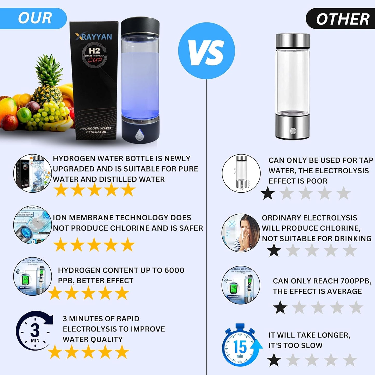 Hydrogen Water Bottle, Portable Hydrogen Water Bottle Generator and Well-Being, Refine Water in 3 Minutes, Convenient for Workplace, Day Travel and Drinking, Gift for Beloved.
